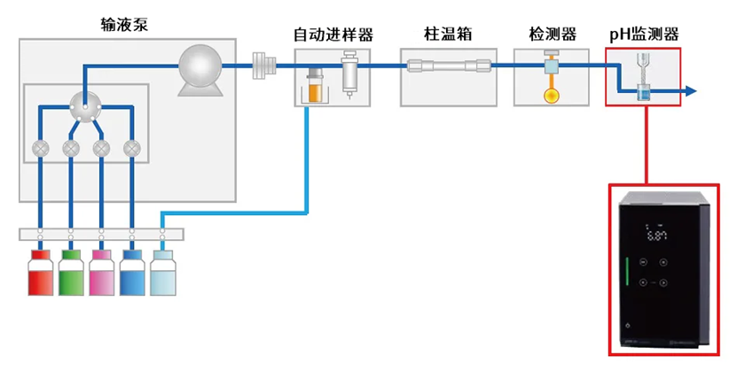 Nexera lite inert液相色谱仪(图4) Nexera lite inert液相色谱仪(图4)