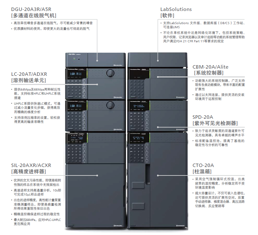 Prominence Plus 系列液相色谱仪(图1)