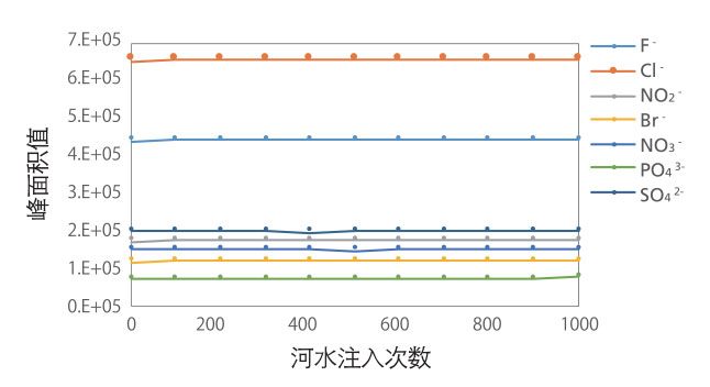 HIC-ESP离子色谱仪(图3) HIC-ESP离子色谱仪(图3)