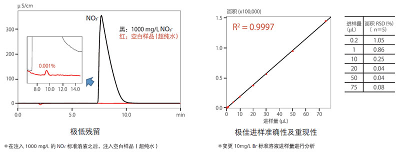 HIC-ESP离子色谱仪(图4) HIC-ESP离子色谱仪(图4)