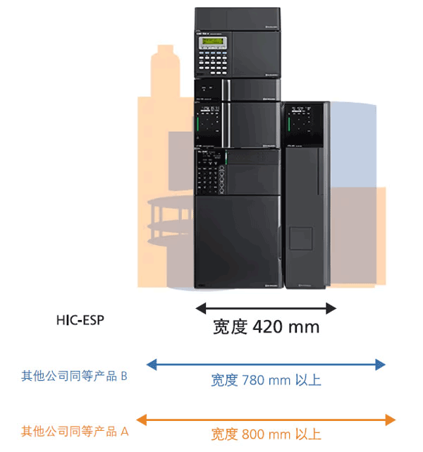 HIC-ESP离子色谱仪(图5) HIC-ESP离子色谱仪(图5)