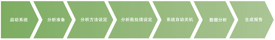 HIC-ESP离子色谱仪(图6) HIC-ESP离子色谱仪(图6)