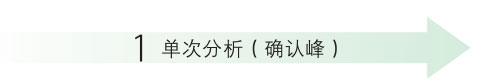 Nexera UC Prep 半制备型超临界流体色谱系统(图2)