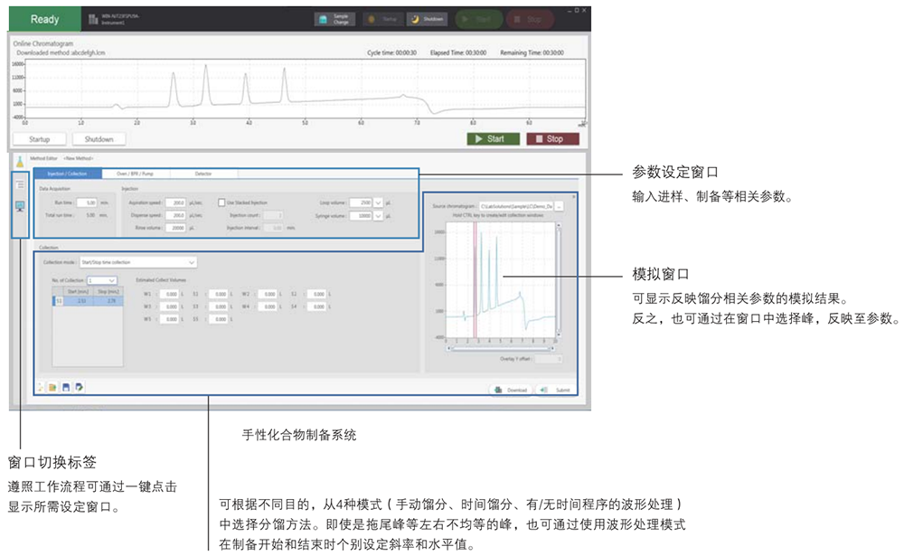 Nexera UC Prep 半制备型超临界流体色谱系统(图4)