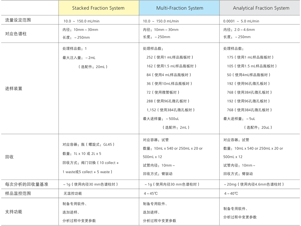 Nexera UC Prep 半制备型超临界流体色谱系统(图11) Nexera UC Prep 半制备型超临界流体色谱系统(图11)
