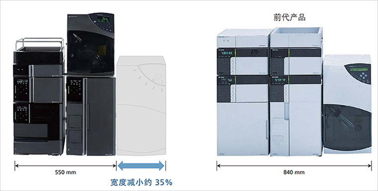 ELSD-LT Ⅲ蒸发光散射检测器(图6) ELSD-LT Ⅲ蒸发光散射检测器(图6)