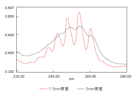 紫外分光光度计 UVmini-1285(图3) 紫外分光光度计 UVmini-1285(图3)