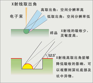 EPMA-1720 Series电子探针表面分析仪(图2) EPMA-1720 Series电子探针表面分析仪(图2)