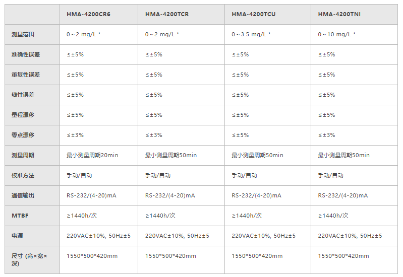 重金属在线自动监测仪 HMA-4200系列(图1) 重金属在线自动监测仪 HMA-4200系列(图1)