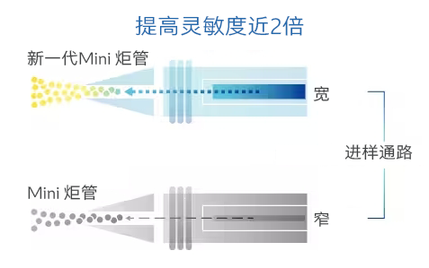 ICPMS-2040 LF/2050 LF 电感耦合等离子体质谱仪(图2) ICPMS-2040 LF/2050 LF 电感耦合等离子体质谱仪(图2)