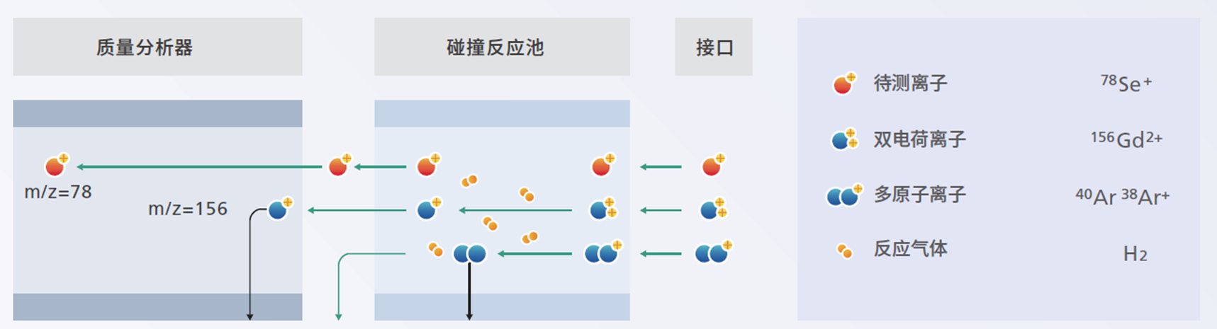 ICPMS-2040 LF/2050 LF 电感耦合等离子体质谱仪(图4)