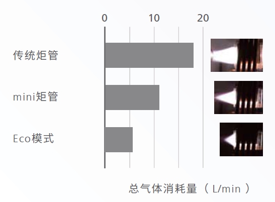 ICPMS-2040 LF/2050 LF 电感耦合等离子体质谱仪(图3) ICPMS-2040 LF/2050 LF 电感耦合等离子体质谱仪(图3)