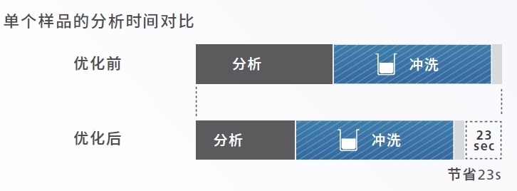 ICPMS-2040 LF/2050 LF 电感耦合等离子体质谱仪(图5)