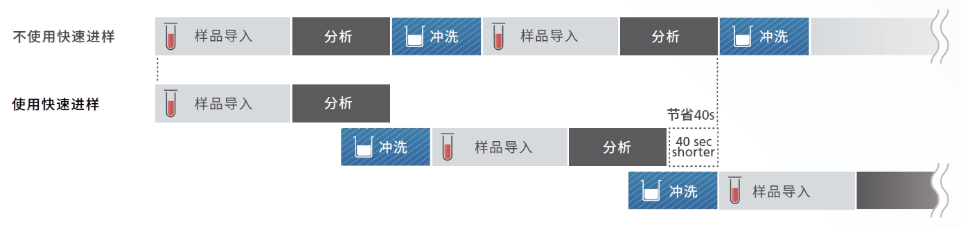 ICPMS-2040 LF/2050 LF 电感耦合等离子体质谱仪(图6)