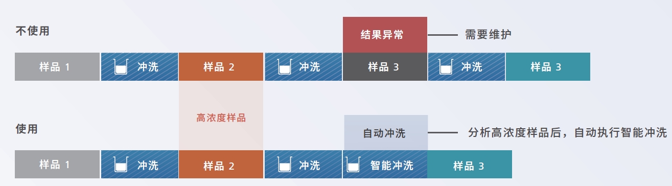 ICPMS-2040 LF/2050 LF 电感耦合等离子体质谱仪(图7)
