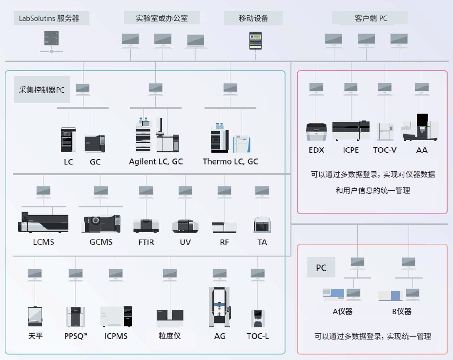 ICPMS-2040 LF/2050 LF 电感耦合等离子体质谱仪(图10)