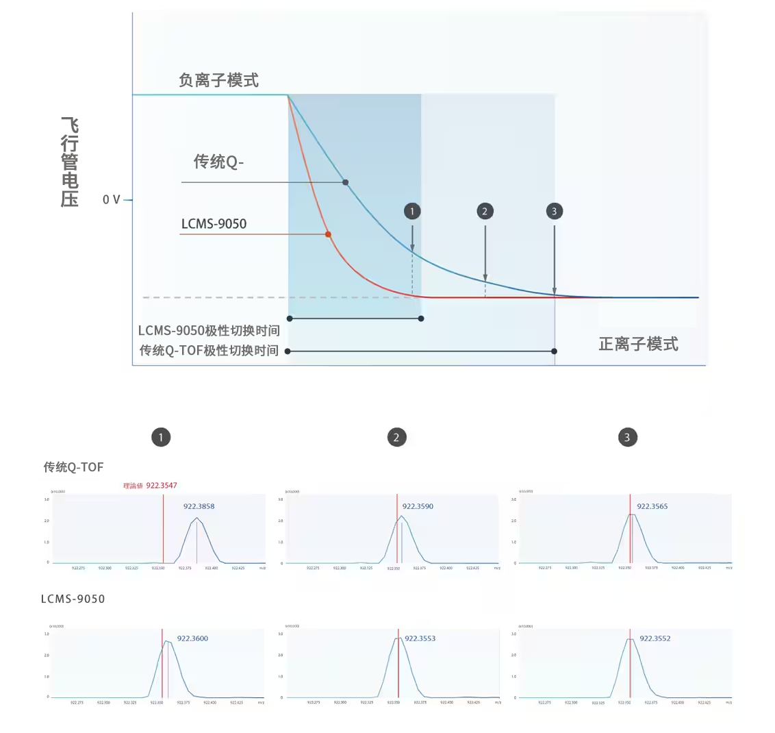 LCMS-9050液相色谱质谱联用仪(图9) LCMS-9050液相色谱质谱联用仪(图9)