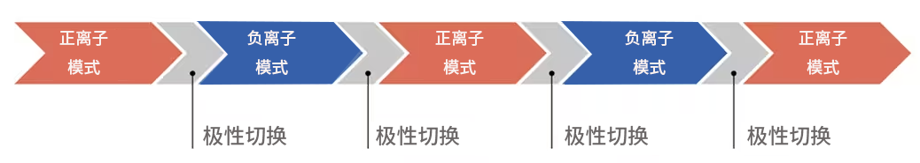 LCMS-9050液相色谱质谱联用仪(图8) LCMS-9050液相色谱质谱联用仪(图8)