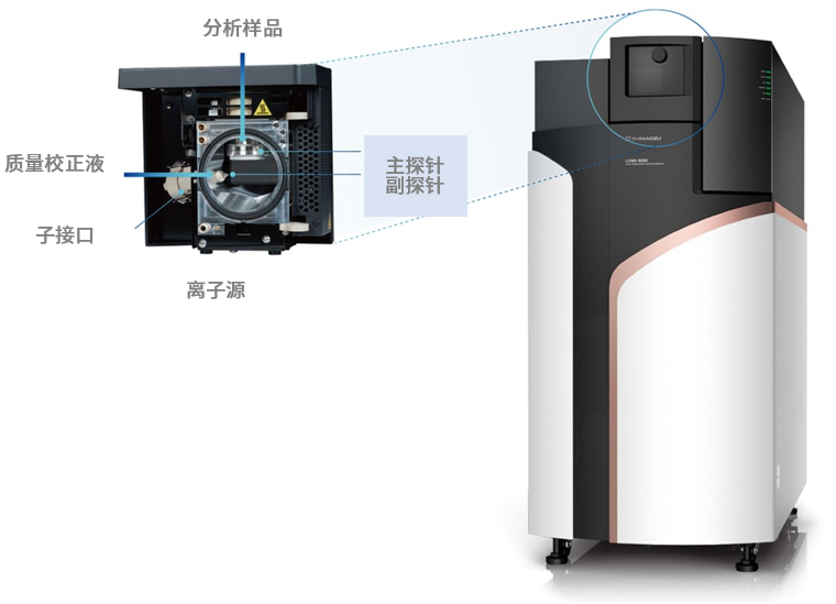 LCMS-9050液相色谱质谱联用仪(图4) LCMS-9050液相色谱质谱联用仪(图4)