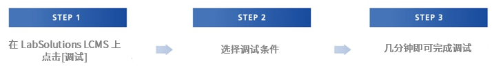 LCMS-9050液相色谱质谱联用仪(图5) LCMS-9050液相色谱质谱联用仪(图5)