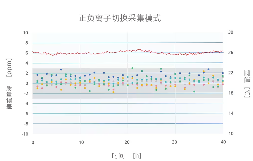 LCMS-9050液相色谱质谱联用仪(图10) LCMS-9050液相色谱质谱联用仪(图10)