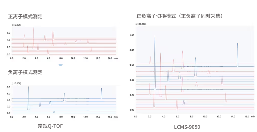 LCMS-9050液相色谱质谱联用仪(图11) LCMS-9050液相色谱质谱联用仪(图11)