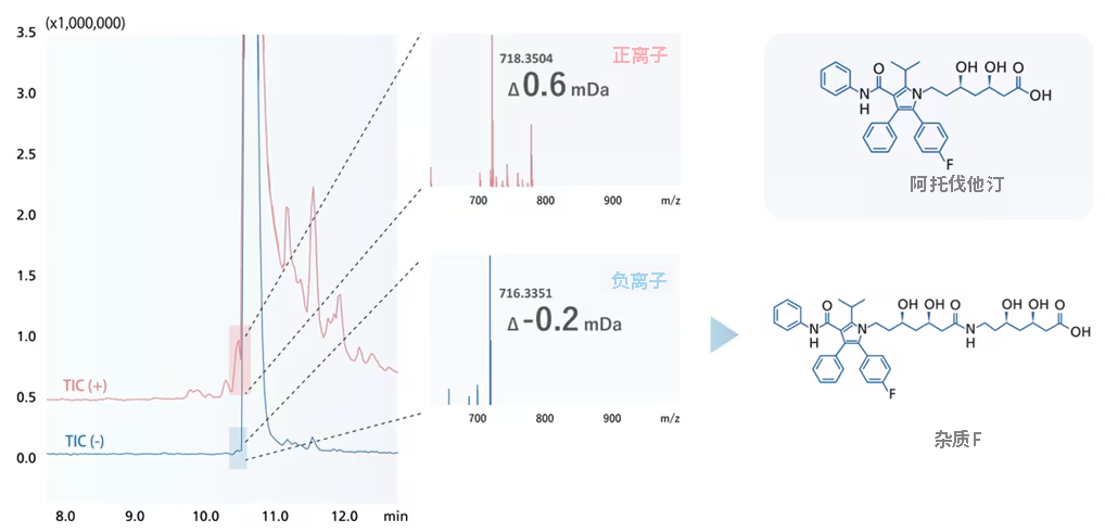 LCMS-9050液相色谱质谱联用仪(图12) LCMS-9050液相色谱质谱联用仪(图12)