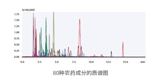 LCMS-9050液相色谱质谱联用仪(图15)