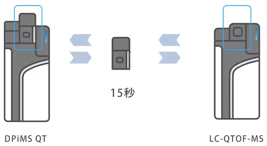 LCMS-9050液相色谱质谱联用仪(图17) LCMS-9050液相色谱质谱联用仪(图17)