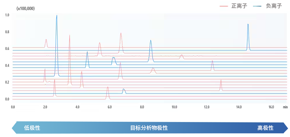 LCMS-9050液相色谱质谱联用仪(图19) LCMS-9050液相色谱质谱联用仪(图19)