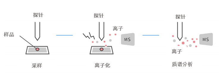 LCMS-9050液相色谱质谱联用仪(图18) LCMS-9050液相色谱质谱联用仪(图18)