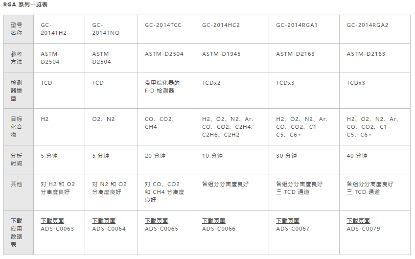 炼厂气分析系统解决方案(图2)