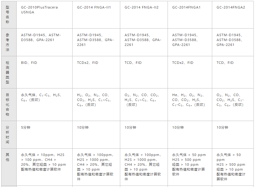 天然气分析系统(图1)