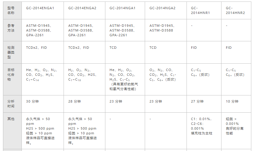 天然气分析系统(图2)