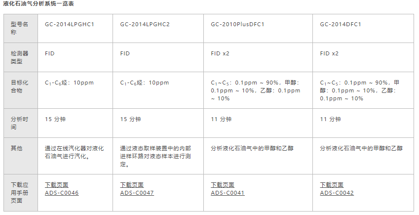 天然气分析系统(图3)