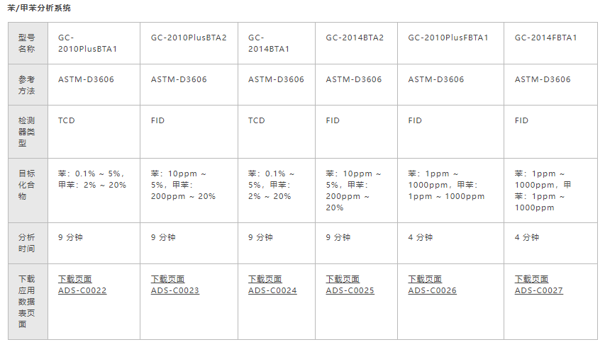 汽油/燃料分析(图2)