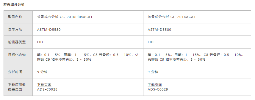 汽油/燃料分析(图3)