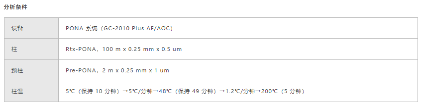 烃类分析(DHA)(图2) 烃类分析(DHA)(图2)