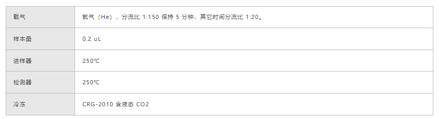 烃类分析(DHA)(图3) 烃类分析(DHA)(图3)