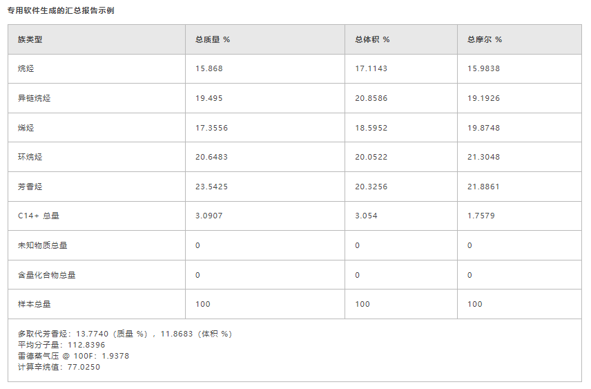 烃类分析(DHA)(图4) 烃类分析(DHA)(图4)