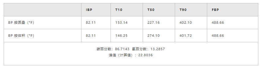 烃类分析(DHA)(图5) 烃类分析(DHA)(图5)