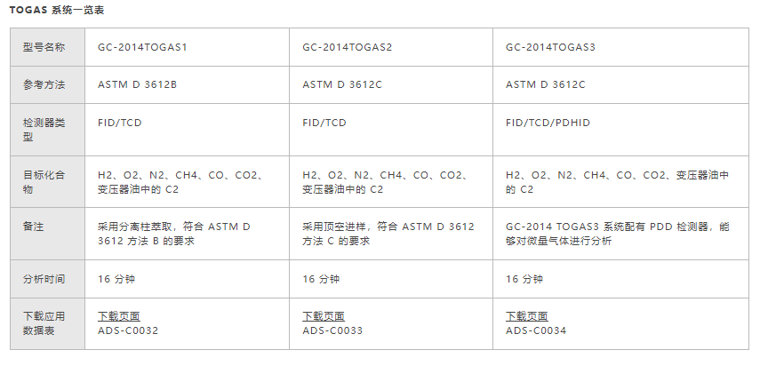 变压器油气分析系统（TOGAS）(图1)
