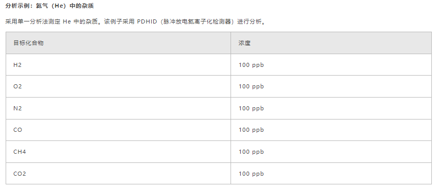 高纯气体中的杂质分析(图1)
