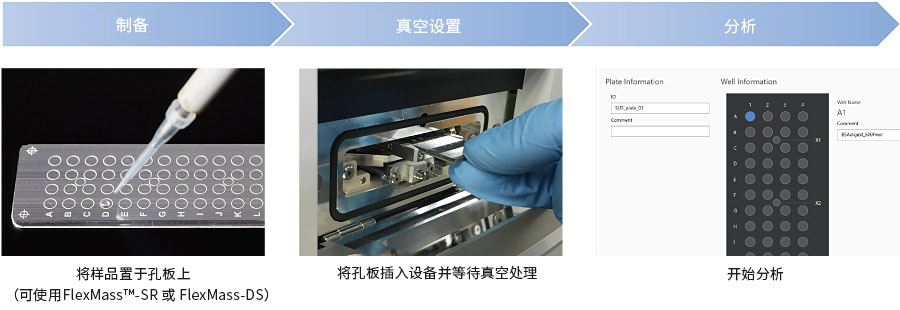 基质辅助激光解吸/电离数字离子阱质谱仪MALDImini-1(图1) 基质辅助激光解吸/电离数字离子阱质谱仪MALDImini-1(图1)
