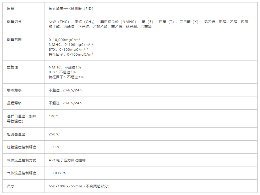 污染源挥发性有机物在线监测系统VOC-3000F系列(图1)