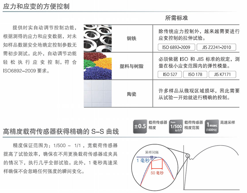 AGS-X系列电子万能试验机(图2)