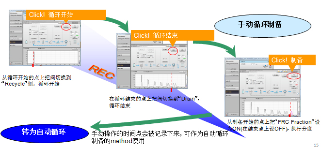 岛津推出新半制备液相Essentia Prep（LC-16P）(图4)