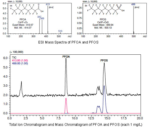 有机氟化合物分析(PFOA, PFOS)(图1) 有机氟化合物分析(PFOA, PFOS)(图1)