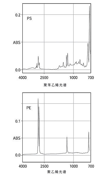 废塑料的筛分处理