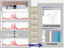 通过 LCMS-IT-TOF 搜索生物标记物(图4) 通过 LCMS-IT-TOF 搜索生物标记物(图4)